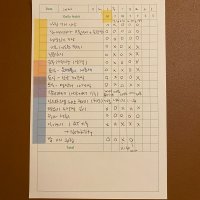 review of Notepad Good habit tracker