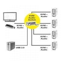 VALUE HDMI KVM Switch 4K2K USB 4PC