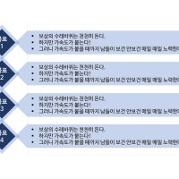 제안서 PPT 다이어그램 - 글상자 7종 001 - 4단 배치