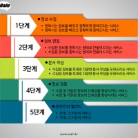 제안서 PPT 다이어그램 - 글상자 - 연혁 히스토리 history