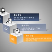 제안서 PPT 다이어그램 - 글상자 3종 - 상자 계단 3단