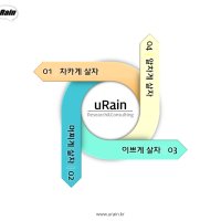 제안서 PPT 다이어그램 - 글상자 6종 - 회전 표시판 원형 4단