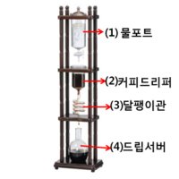 모이카 오리지널 더치기구 부품 (1500ml, 15인용 부품)