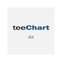 TeeChart Pro ActiveX Developer License 1년 유지보수 포함/ 기업용/ 영구(ESD) 티차트 2023