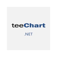 TeeChart for .NET Pro Edition 1년 유지보수 포함/ 기업용/ 영구(ESD) 티차트 2023