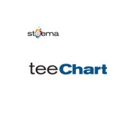 TeeChart Pro ActiveX 기업용 라이선스 / 티차트