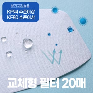 [1+1행사]교체형 마스크 필터 차단효율(99-92%) 정전기필터(20매입) 3종[택1] 퀼트 천 홈패션