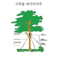 와이어지주 Φ4mm - 3개 1조 조경 지주목 대형목 지주