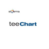 TeeChart NET v2020  for Xamarin.iOS Source Code plus one year license 기업용 라이선스 / 티차트