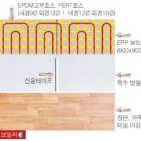 수상한난방 전원주택 건식난방세트 2평자재 보일러 미포함 온수판넬 난방호스 강판세트 부자재