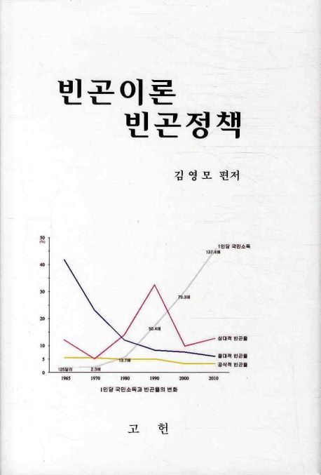 빈곤이론 빈곤정책 / 김영모 편저