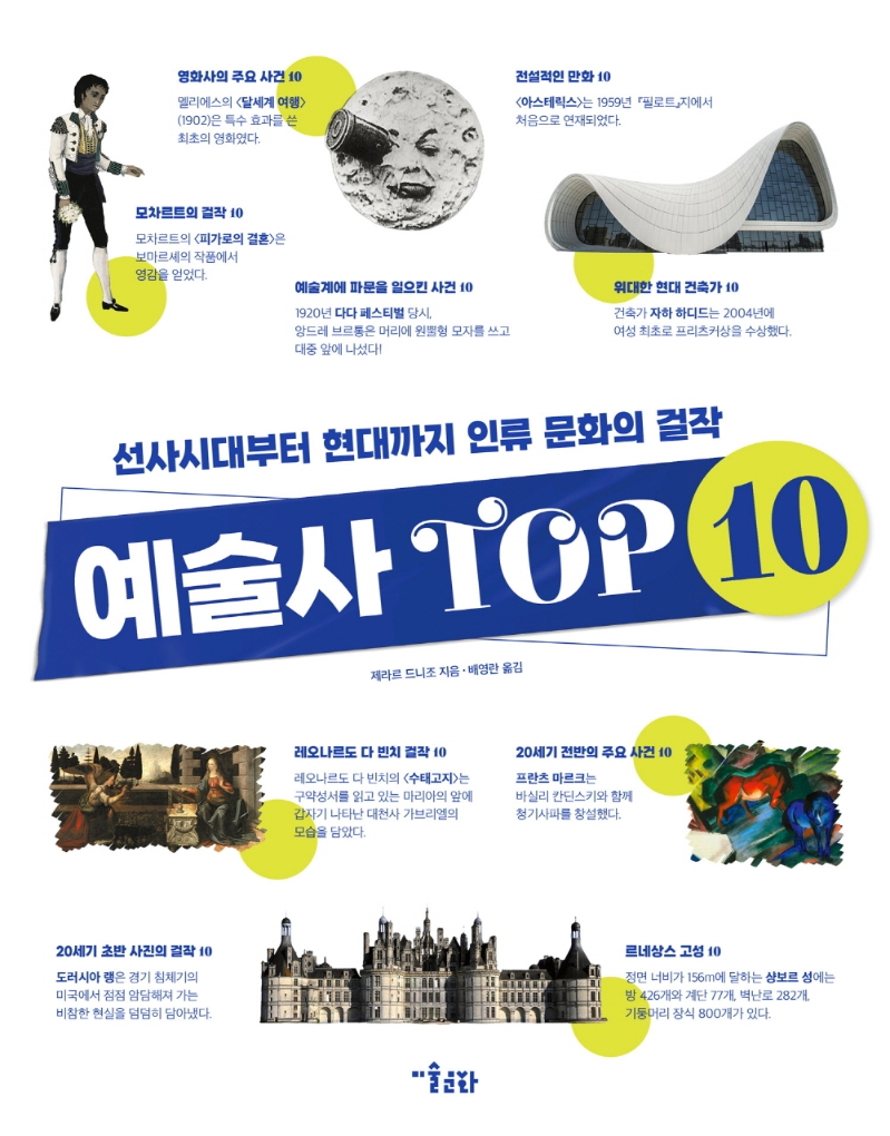 예술사 TOP 10