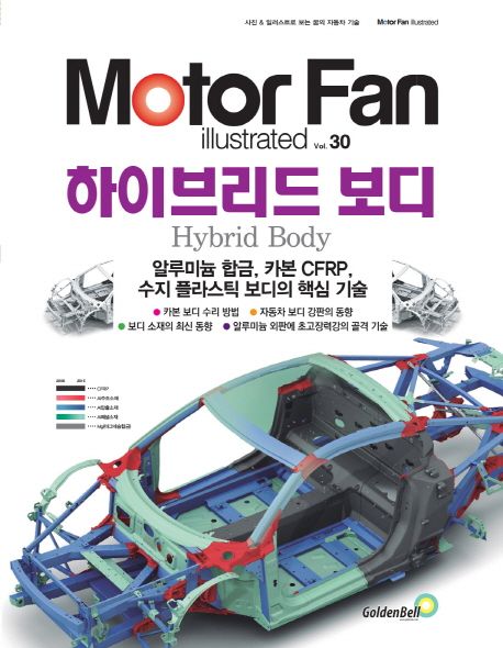모터 팬(Moter Fan) 하이브리드 보디 (알루미늄 합금, 카본 CFRP, 수지 플라스틱 보디의 핵심 기술)