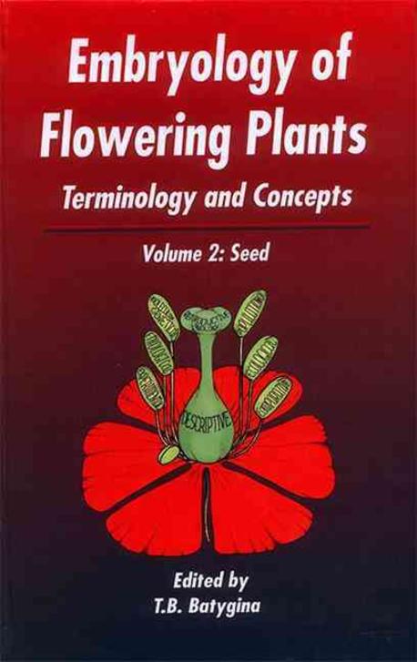 Embryology of Flowering Plants (Terminology and Concepts: The Seed #2)