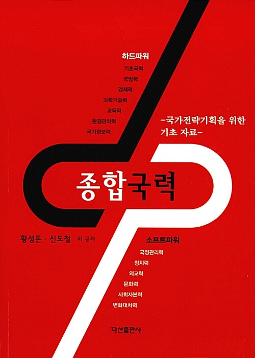 종합국력 (국가전략기획을 위한 기초 자료)