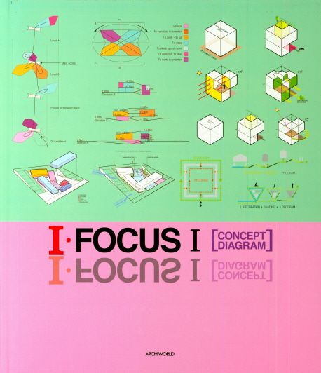 I·focus . 1  : Concept diagram
