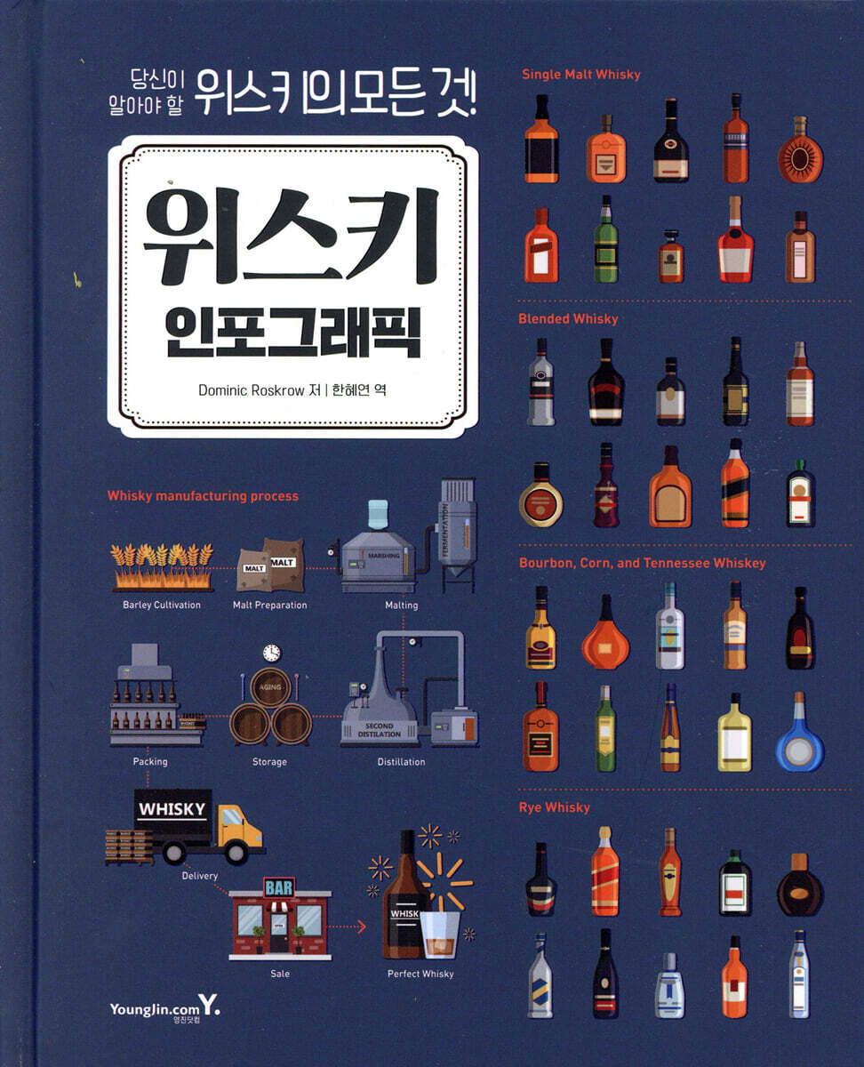 위스키 인포그래픽: 당신이 알아야 할 위스키의 모든 것!