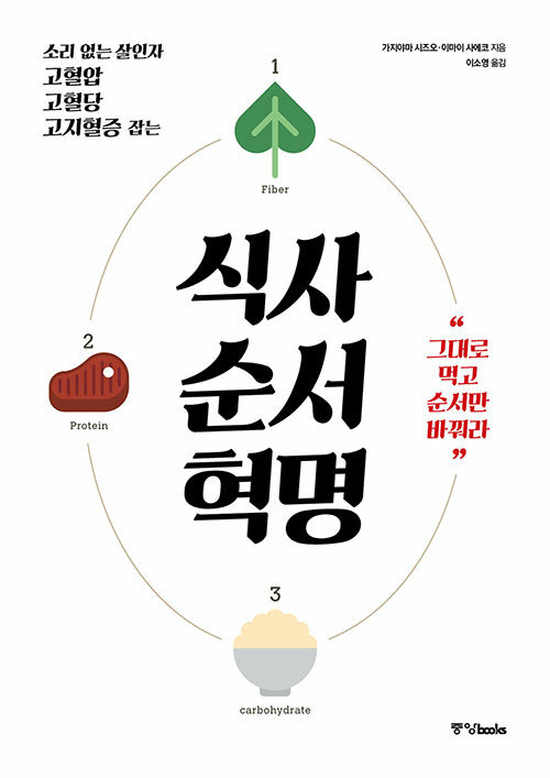(소리 없는 살인자, 고혈압·고혈당·고지혈증 잡는) 식사순서 혁명 - [전자책]  : 그대로 먹고 순서만 바꿔라