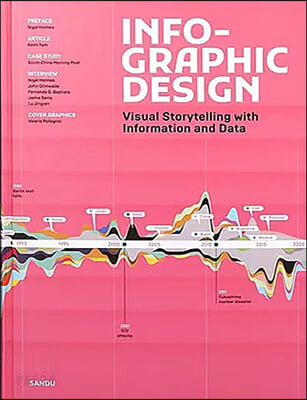 Infographic Design: Visual Storytelling with Information and Data