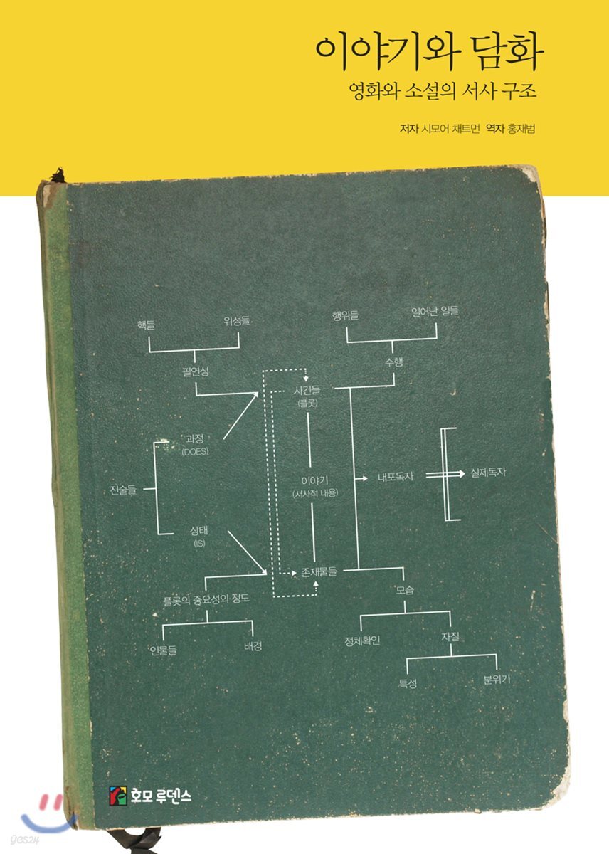 이야기와 담화 : 영화와 소설의 서사 구조