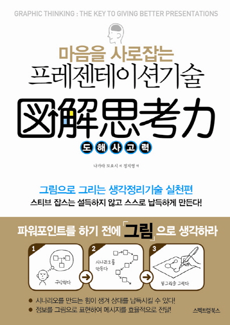 도해사고력  : 마음을 사로잡는 프레젠테이션 기술