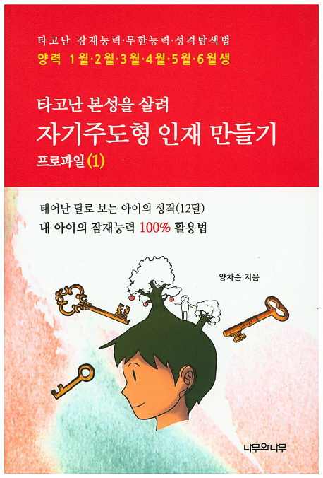 (타고난 본성을 살려)자기주도형 인재 만들기. 1 : 프로파일