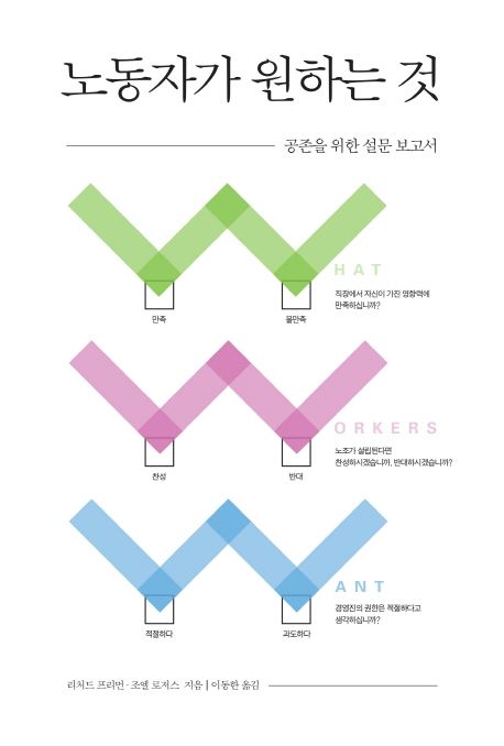 노동자가 원하는 것  : 공존을 위한 설문 보고서