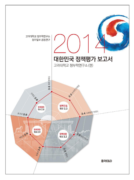 2014 대한민국 정책 가 보고서 (고려대학교 정부학연구소 동아일보 공동연구)