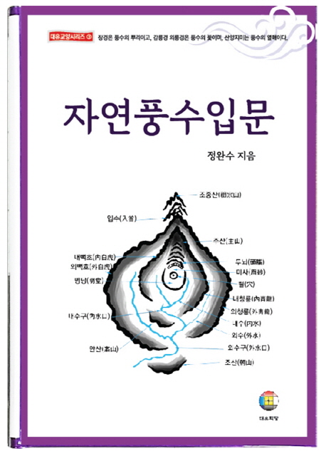 자연풍수입문 (장경은풍수의뿌리이고감룡경의룡경은풍수의꽃이며산양지미는풍수의열매이다)