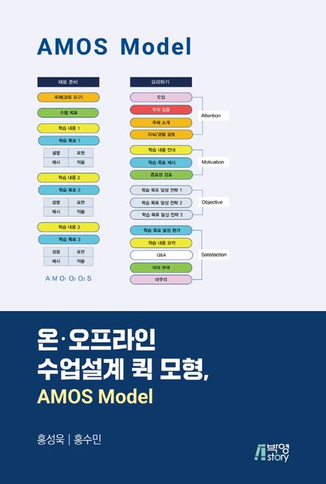 온·오프라인 수업설계 퀵 모형, AMOS model [전자도서] / 홍성욱, 홍수민 지음