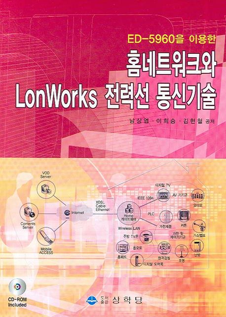 (ED-5960을 이용한)홈네트워크와 LonWorks 전력선 통신기술
