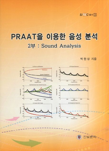 Praat을 이용한 음성 분석. 2부  : Sound analysis