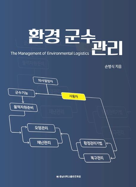 환경군수관리 = (The) Management of Environmental Logistics