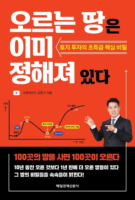 오르는땅은이미정해져있다
