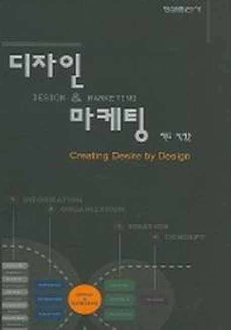 디자인 & 마케팅 : Creating Desire by Design = Design & Marketing