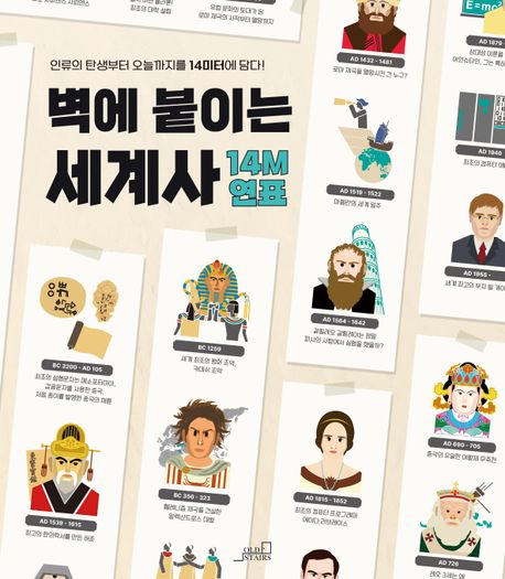 벽에 붙이는 세계사 14M 연표 (인류의 탄생부터 오늘까지를 14m에 담다)