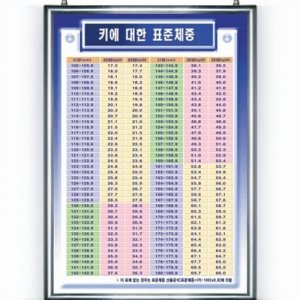보건교육액자-음주,비만,성인병에 관한 교육 액자 30종류