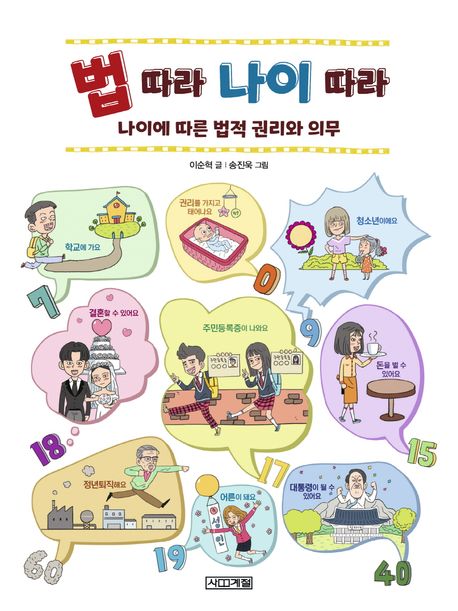 법 따라 나이 따라 : 나이에 따른 법적 권리와 의무 