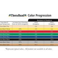 노란색 THERABAND 저항 밴드 5피트 길이 물리 치료 재활 저항 밴드