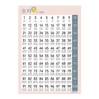 멜로우 1~100 숫자 포스터  혼합색상