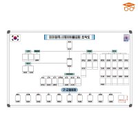 조직도현황판 1500x900 도안보드 주문제작 화이트보드  자석