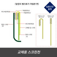 혼자 쉽게 교체하고 저렴한 교체용 스크린천 골프존 프렌즈 큐이디 임팩트 스마트 스크린  폭150+높이290  무소음원단  부드러운면