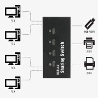 4대의 PC에 프린터 연결 USB2.0 공유기 스캐너 선택기