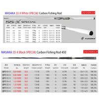 MASAKA 마사카 낚시대 부품 가이드링  SS-X  0.6-초릿대