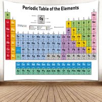 화학 원소 주기율표 커튼 포스터 천 배경 패브릭 폭 2 m 높이 1 5 m컬렉션 가방 A