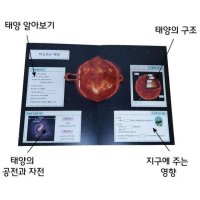 태양 팝업북만들기 초등 북아트 책만들기 재료 키트 독후활동