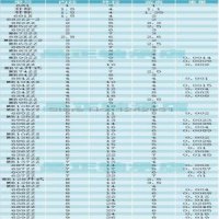 서랍레일 볼 베어링 금속 실드 깊은 홈 50 개 685ZZ