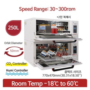 [SH Scientific] IS-RDS4C5H 적재형 진탕배양기 Programmable Stackable Incubator Shakers - CO2 Controller 300rp
