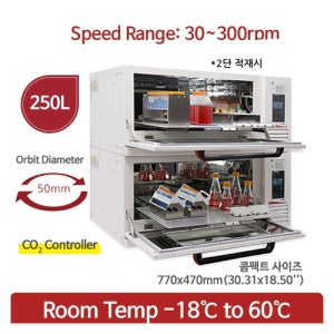 [SH Scientific] IS-RDS4C5 적재형 진탕배양기 Programmable Stackable Incubator Shakers - CO2 Controller 300rpm