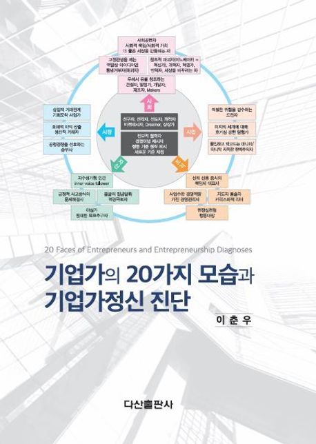 기업가의 20가지 모습과 기업가정신 진단